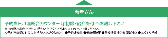 地域医療連携 奈良県総合医療センター