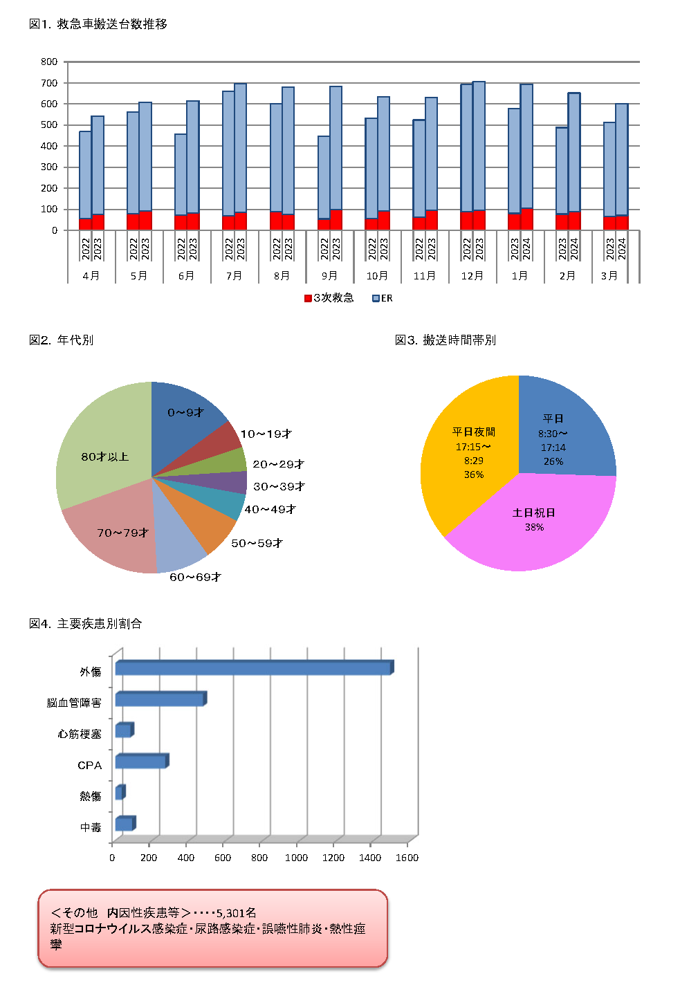 2023年度実績報告